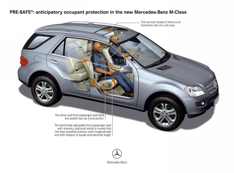  Mercedes-Benz ML-Class 2006 года  (фото 360 из 400)